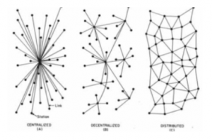 diagrama