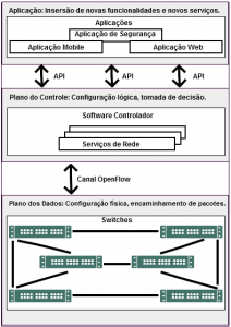 SDN-OPENFLOW