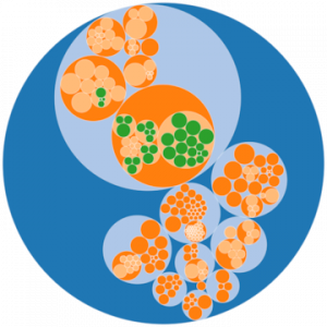 Circle packing